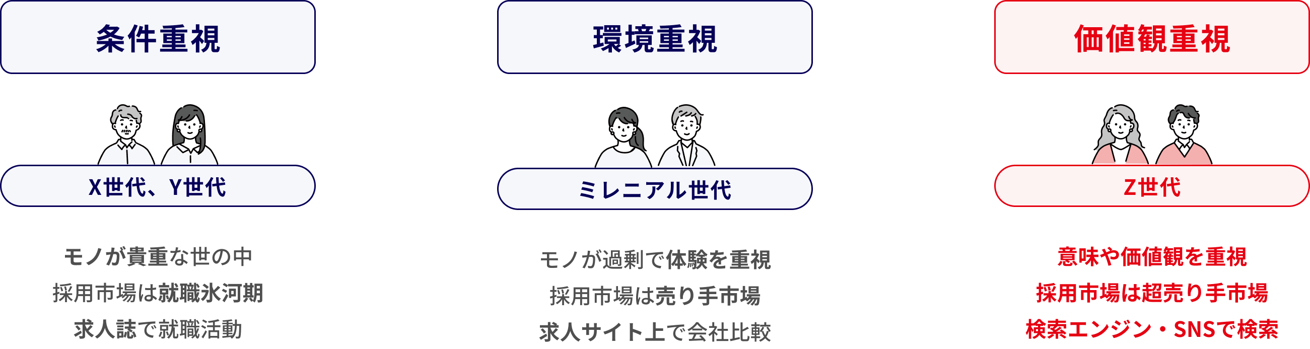 なぜ今、採用サイトが必要なの？