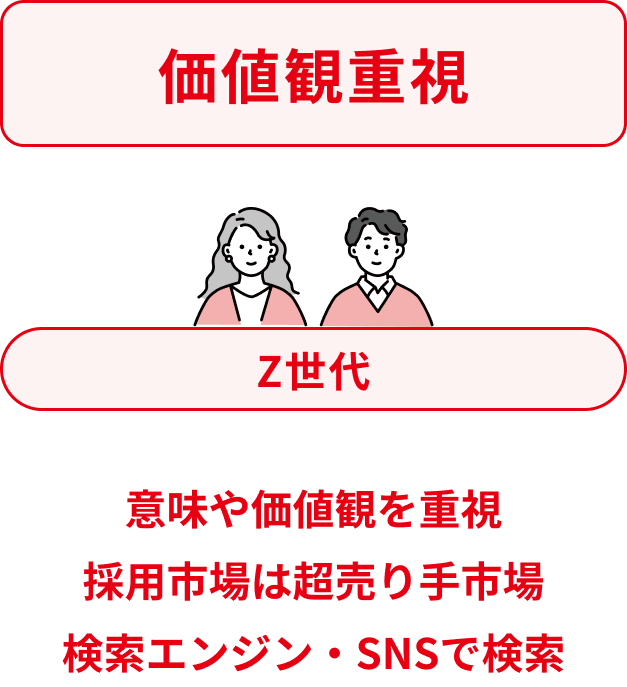 なぜ今、採用サイトが必要なの？
