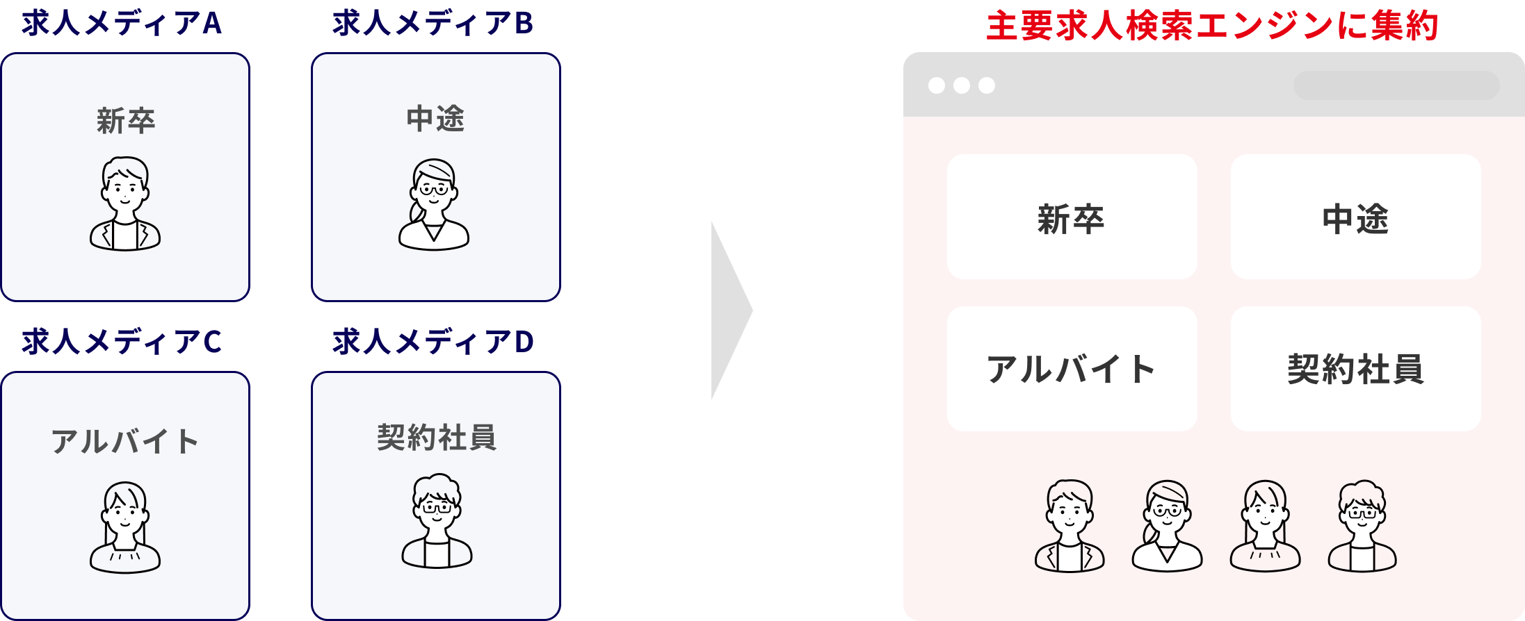 なぜ今、求人の拡散が必要なの？