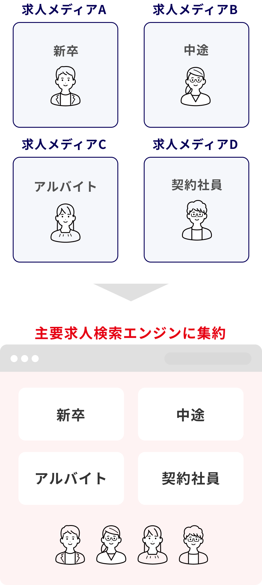 なぜ今、求人の拡散が必要なの？