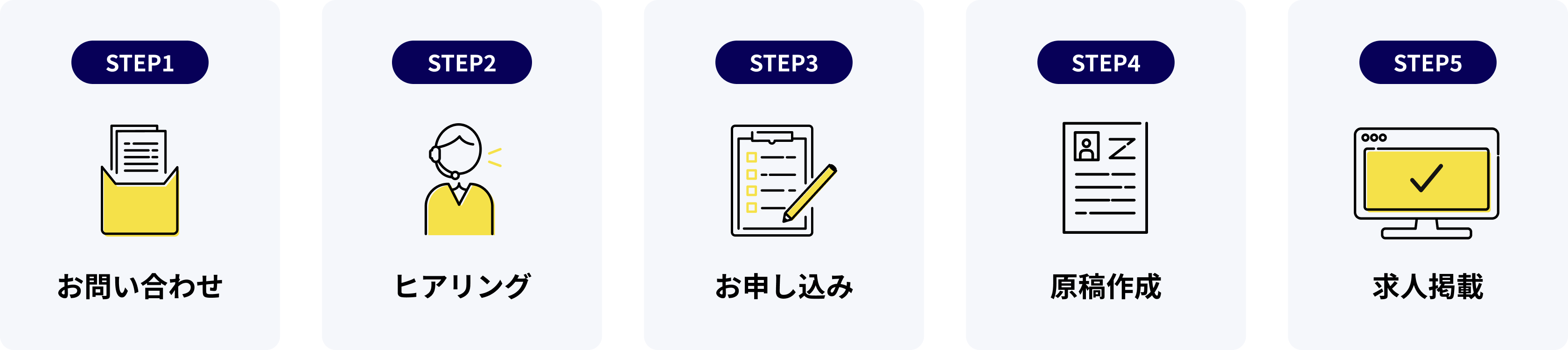 掲載・導入までの流れ