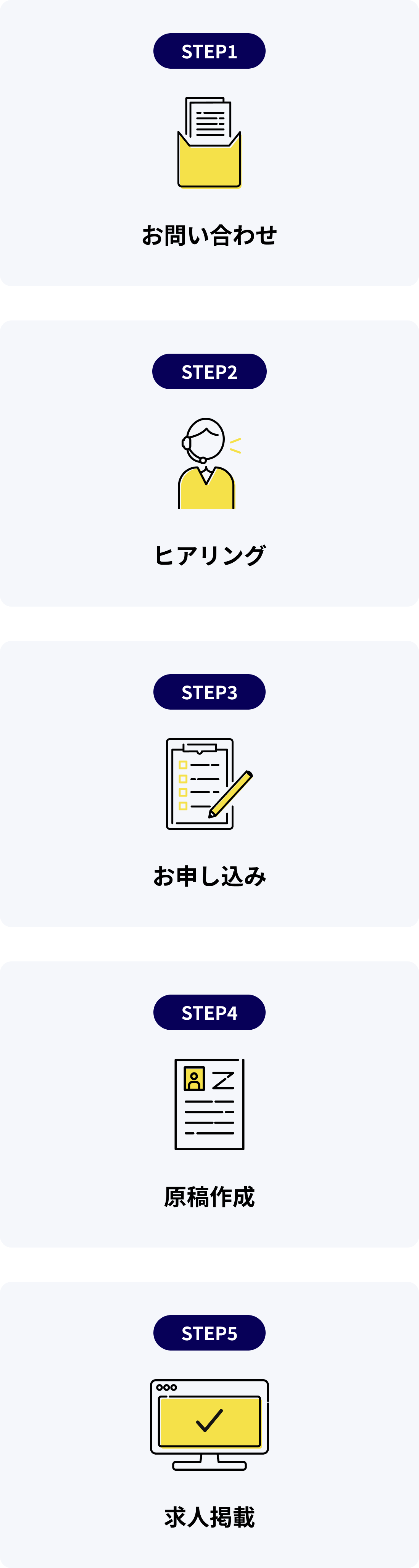 掲載・導入までの流れ