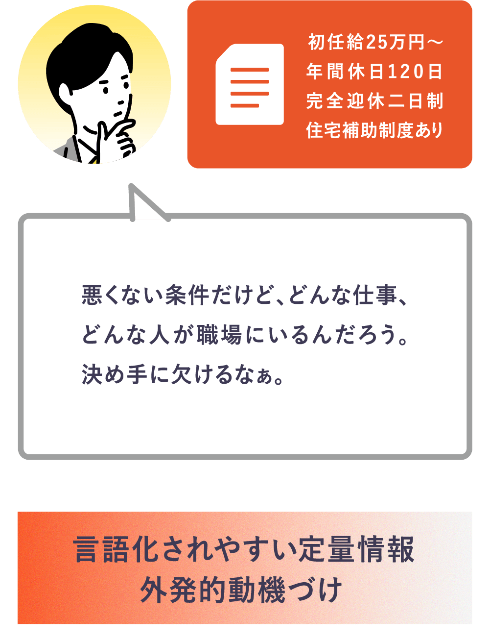 言語化されやすい定量情報 外発的動機づけ