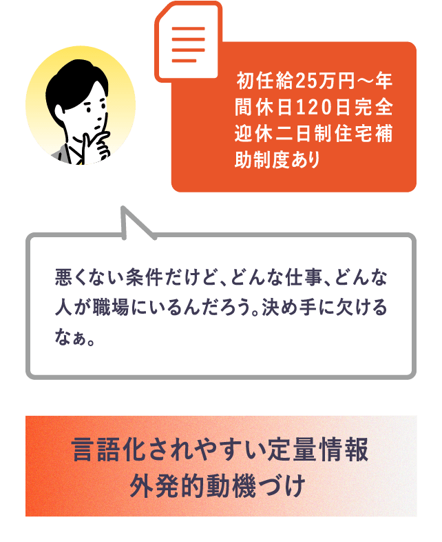 言語化されやすい定量情報 外発的動機づけ