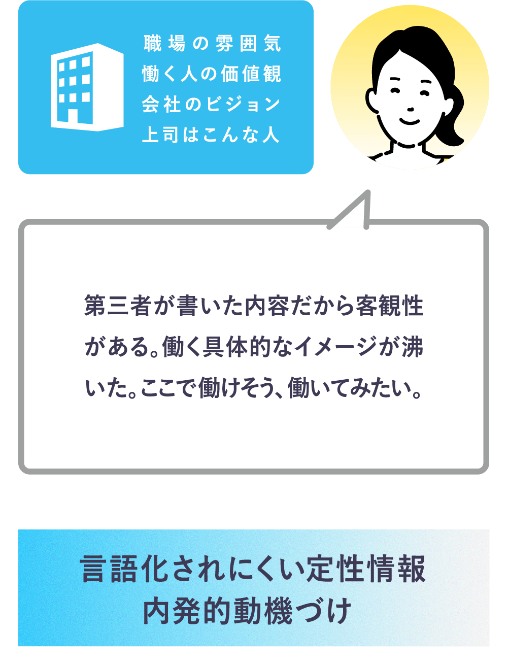 言語化されにくい定性情報 内発的動機づけ