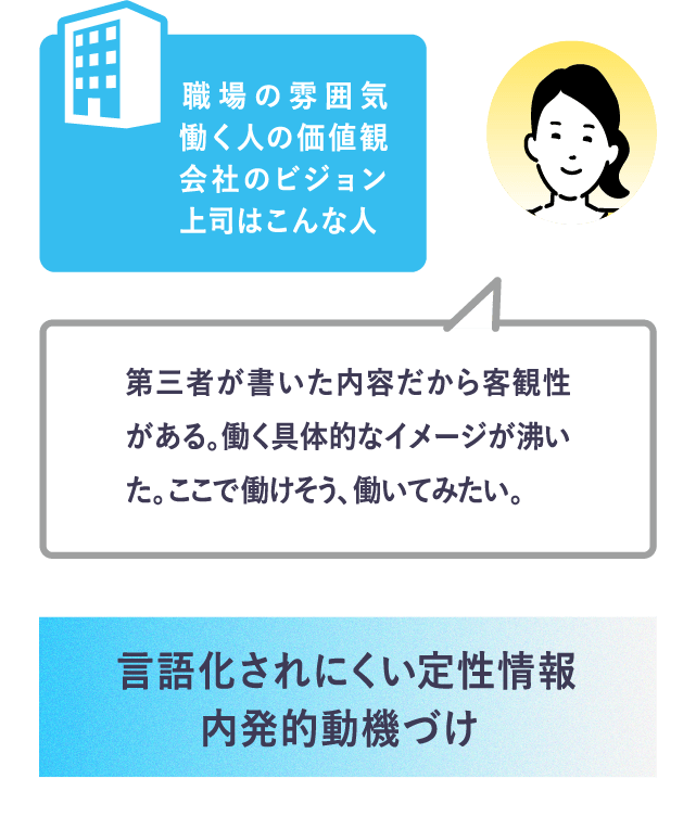 言語化されにくい定性情報 内発的動機づけ