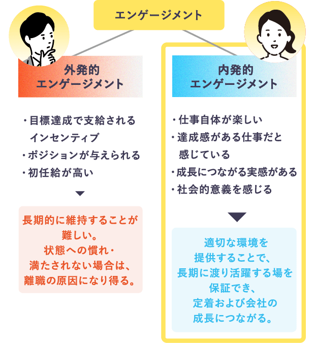 適切な環境を提供することで、長期に渡り活躍する場を保証でき、定着および会社の成長につながる。