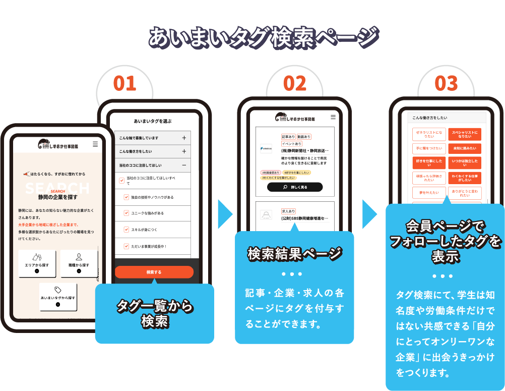 あいまいタグ検索ページ