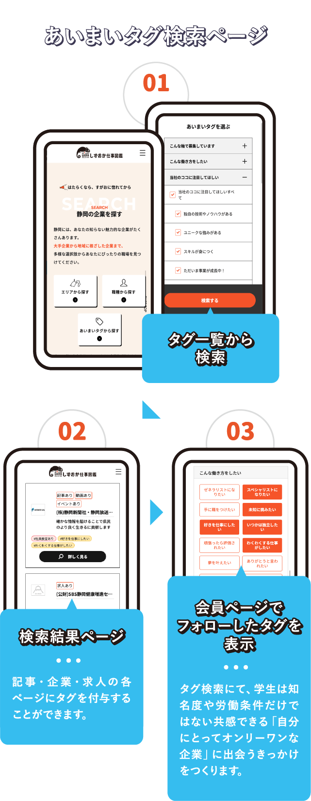 あいまいタグ検索ページ