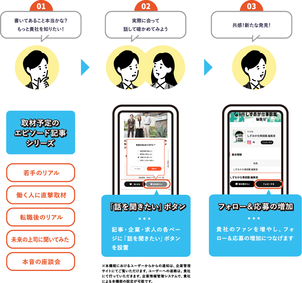 取材予定のエピソード記事シリーズ