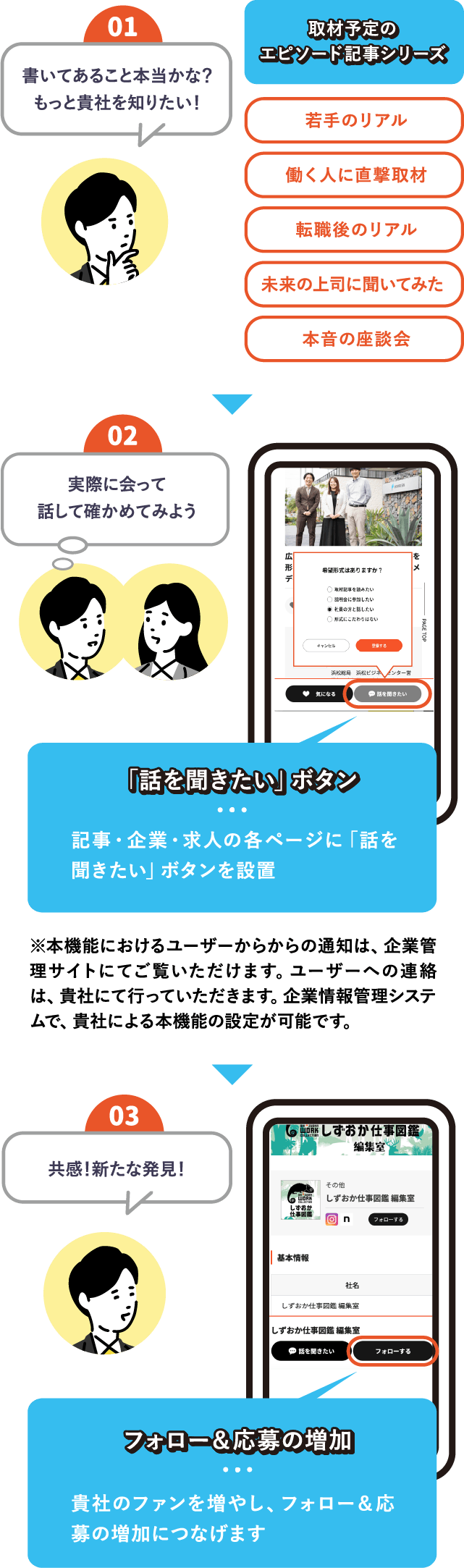 取材予定のエピソード記事シリーズ