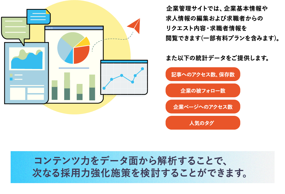 コンテンツ力をデータ面から解析することで、次なる採用力強化施策を検討することができます。